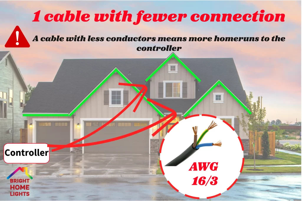 16 AWG 3 conductor cable for permanent LED light wiring