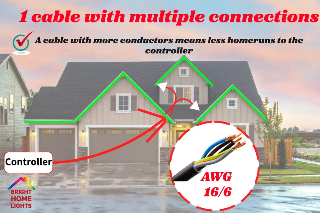 16 AWG 6 conductor cable for permanent LED power injection wiring