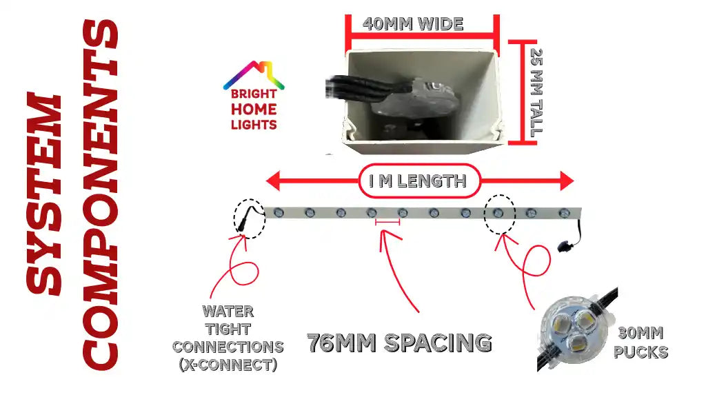 Track dimensions for Bright Home Lights permanent LED lighting system