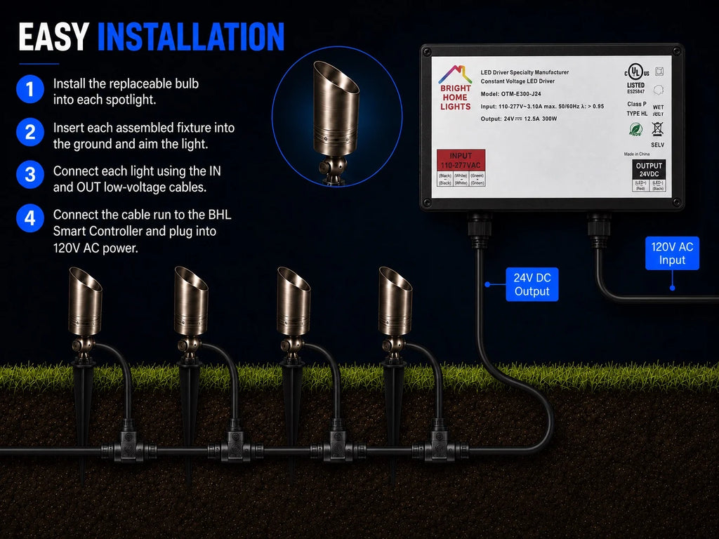 Installation diagram for BHL 24V RGBW landscape lights connected to Smart Power Box and low voltage output