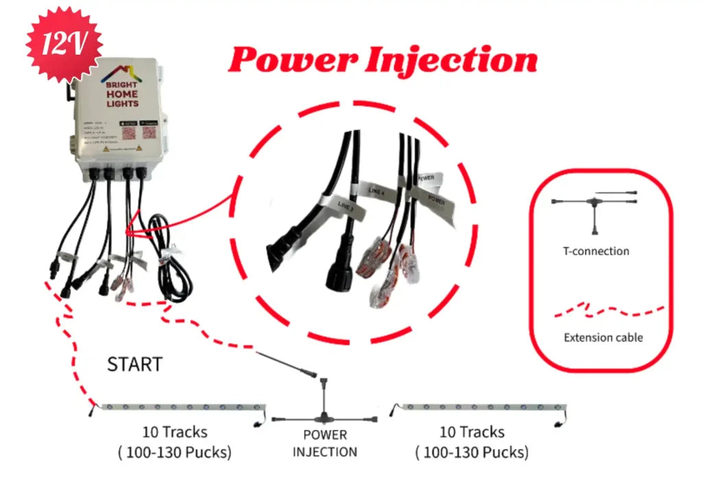 12V permanent LED puck light run showing where power injection restores voltage