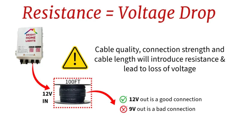 Voltage drop and resistance diagram for permanent LED light wiring