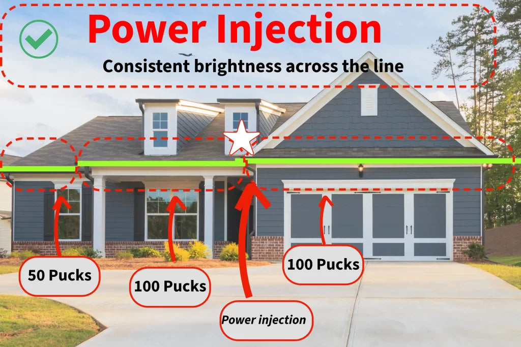 Permanent LED roofline lights with proper power injection and consistent brightness