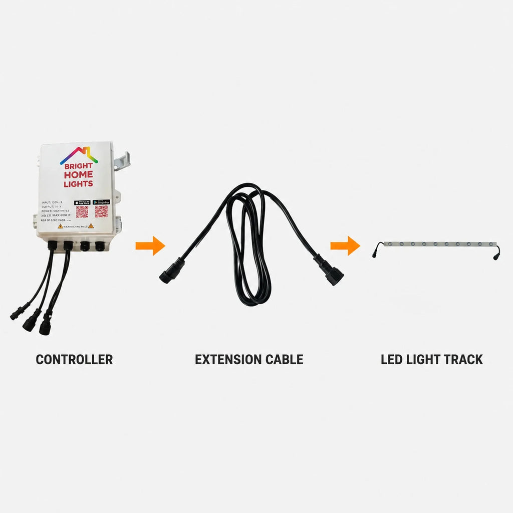 Diagram showing a controller connected through an extension cable to permanent LED light track