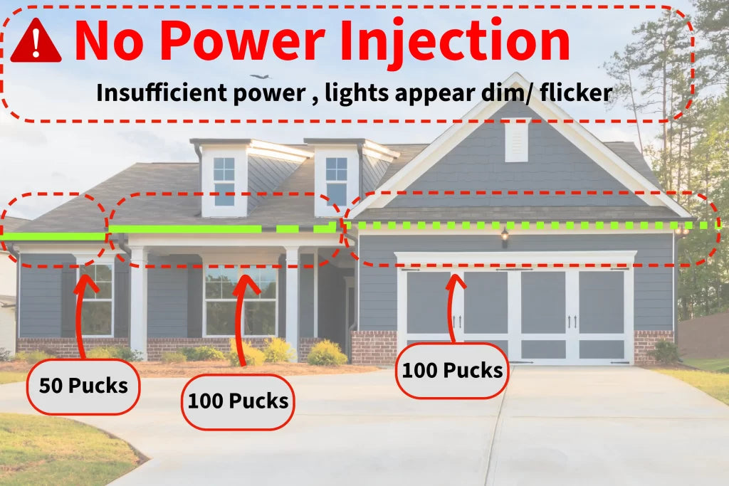 Permanent LED roofline lights without power injection showing dim or flickering lights