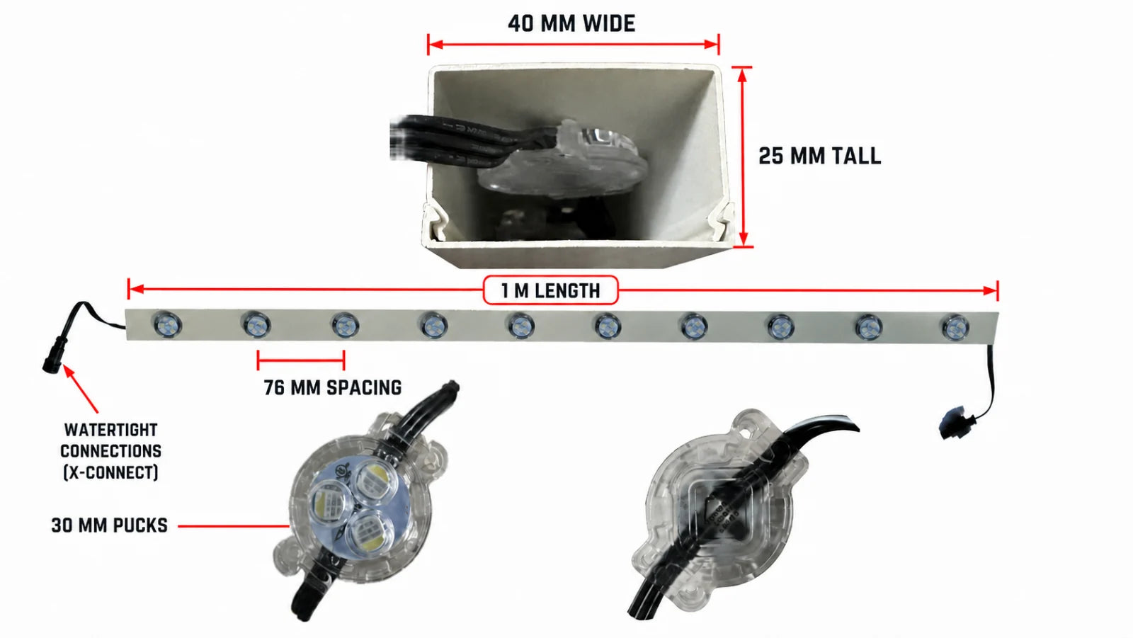 Diagram showing 40 millimeter track width, 25 millimeter height, one-meter section length, 76 millimeter light spacing, and 30 millimeter pucks